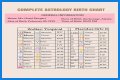 Astrology Birth Chart of Adam22 (Podcast Host) 2024